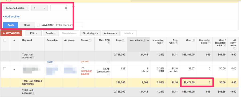 20 percent of adwords search campaign with no conversions